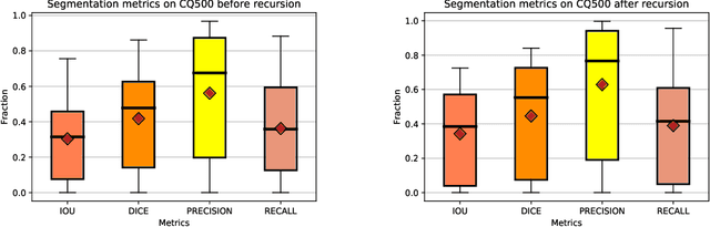 Figure 3 for Train, Learn, Expand, Repeat