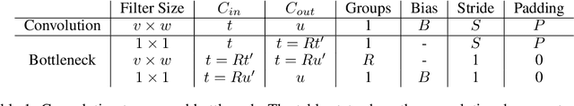 Figure 1 for GroSS: Group-Size Series Decomposition for Whole Search-Space Training