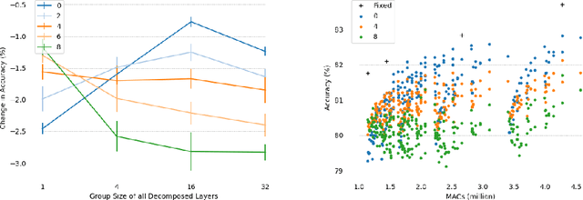 Figure 2 for GroSS: Group-Size Series Decomposition for Whole Search-Space Training