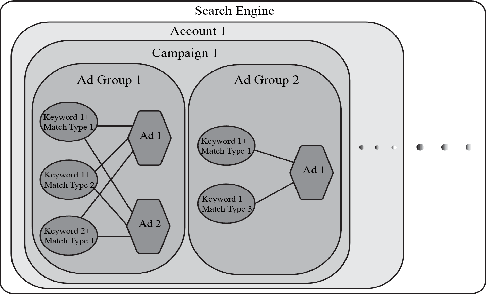 Figure 1 for Dynamic Hierarchical Empirical Bayes: A Predictive Model Applied to Online Advertising