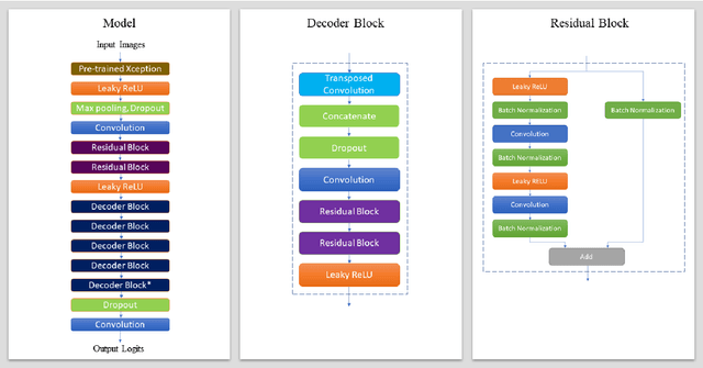Figure 1 for Deep Learning-Based Semantic Segmentation of Microscale Objects