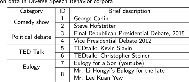 Figure 4 for Unsupervised Speech Representation Learning for Behavior Modeling using Triplet Enhanced Contextualized Networks