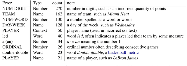 Figure 2 for Generation Challenges: Results of the Accuracy Evaluation Shared Task