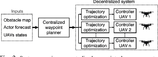 Figure 2 for Do You See What I See? Coordinating Multiple Aerial Cameras for Robot Cinematography