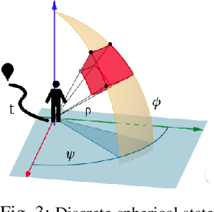 Figure 3 for Do You See What I See? Coordinating Multiple Aerial Cameras for Robot Cinematography