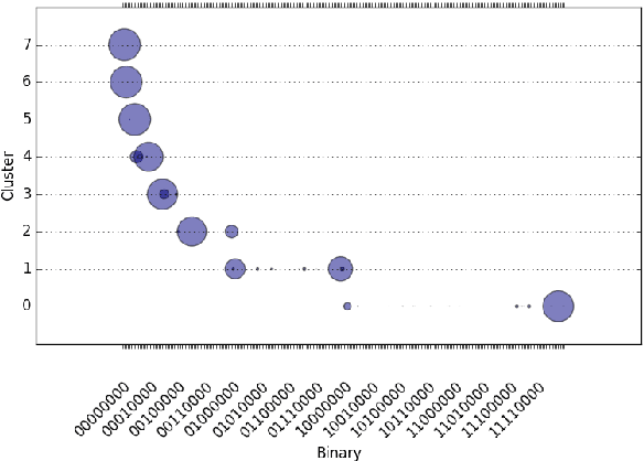 Figure 3 for Small Boxes Big Data: A Deep Learning Approach to Optimize Variable Sized Bin Packing