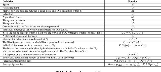 Figure 1 for Towards Algorithmic Transparency: A Diversity Perspective