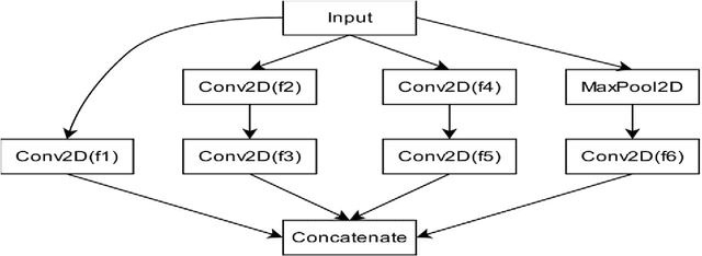 Figure 1 for IRX-1D: A Simple Deep Learning Architecture for Remote Sensing Classifications