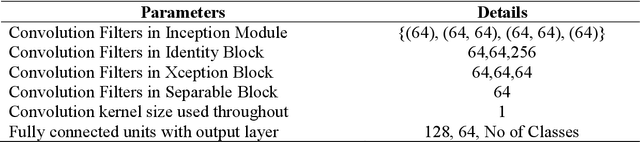 Figure 2 for IRX-1D: A Simple Deep Learning Architecture for Remote Sensing Classifications