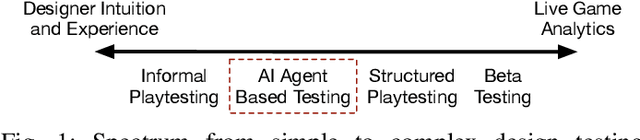 Figure 1 for Automated Playtesting with Procedural Personas through MCTS with Evolved Heuristics