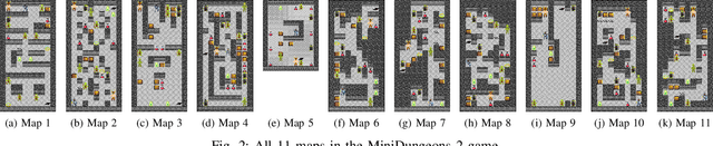 Figure 2 for Automated Playtesting with Procedural Personas through MCTS with Evolved Heuristics