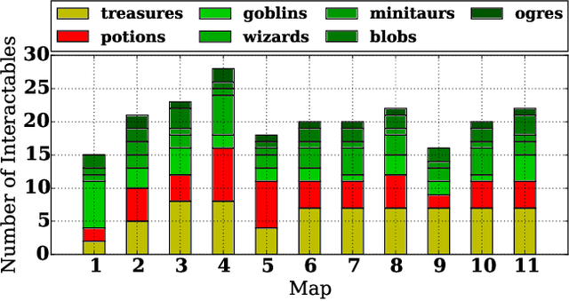 Figure 3 for Automated Playtesting with Procedural Personas through MCTS with Evolved Heuristics