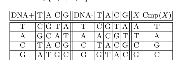 Figure 2 for 3D Textured Model Encryption via 3D Lu Chaotic Mapping