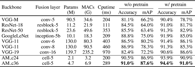 Figure 2 for Auto-MVCNN: Neural Architecture Search for Multi-view 3D Shape Recognition