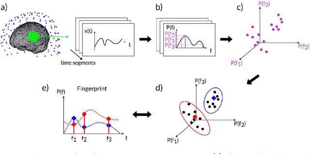 Figure 3 for ToFFi -- Toolbox for Frequency-based Fingerprinting of Brain Signals