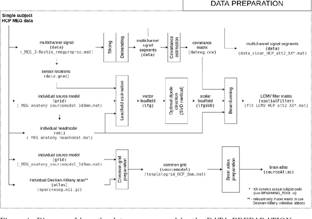 Figure 4 for ToFFi -- Toolbox for Frequency-based Fingerprinting of Brain Signals