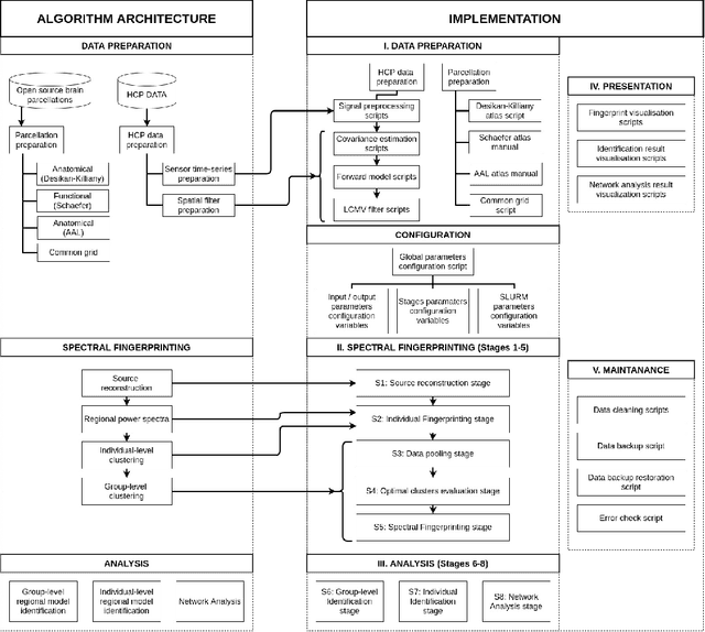 Figure 2 for ToFFi -- Toolbox for Frequency-based Fingerprinting of Brain Signals