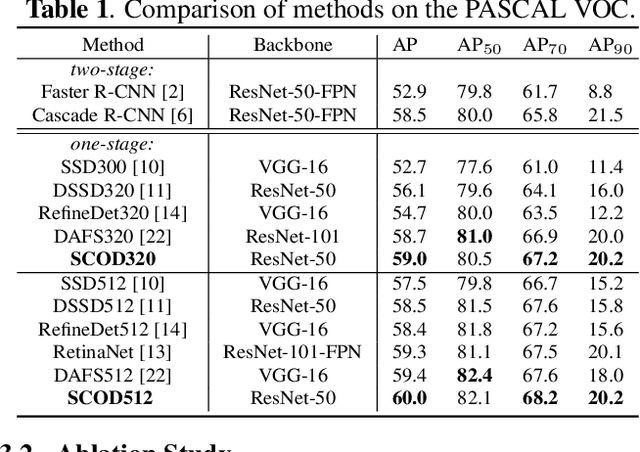Figure 2 for Layer-wise Customized Weak Segmentation Block and AIoU Loss for Accurate Object Detection