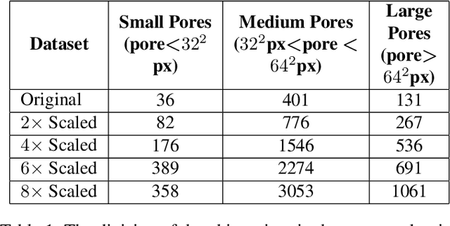 Figure 2 for Toward Fault Detection in Industrial Welding Processes with Deep Learning and Data Augmentation