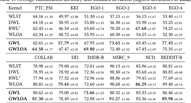 Figure 2 for Gradual Weisfeiler-Leman: Slow and Steady Wins the Race