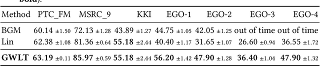 Figure 4 for Gradual Weisfeiler-Leman: Slow and Steady Wins the Race