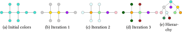 Figure 1 for Gradual Weisfeiler-Leman: Slow and Steady Wins the Race