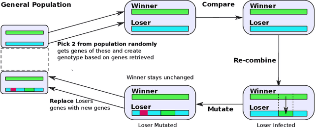 Figure 1 for Meta Transfer Learning for Emotion Recognition