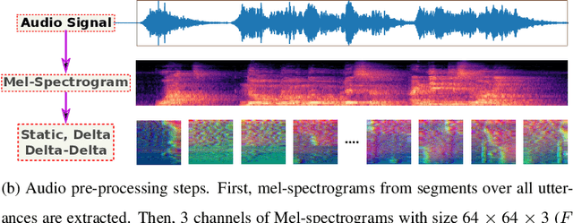 Figure 3 for Meta Transfer Learning for Emotion Recognition