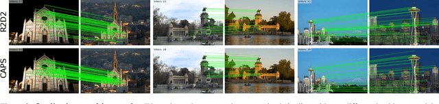Figure 4 for Digging Into Self-Supervised Learning of Feature Descriptors
