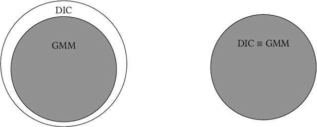 Figure 2 for Mechanism Design without Money for Common Goods