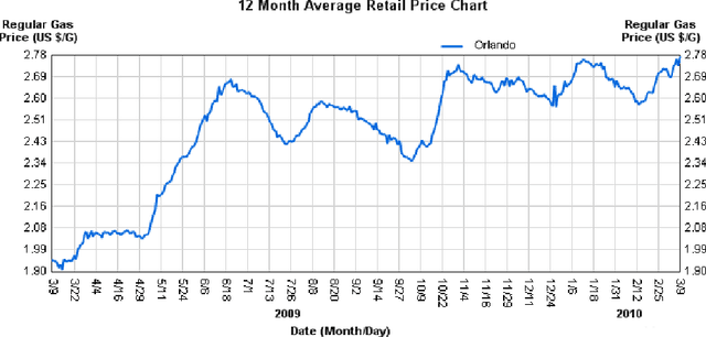 Figure 4 for Agent-based modeling of a price information trading business