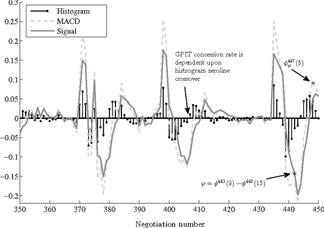 Figure 2 for Agent-based modeling of a price information trading business