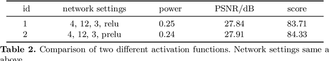 Figure 4 for ELSR: Extreme Low-Power Super Resolution Network For Mobile Devices