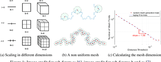Figure 1 for Explicitly Encouraging Low Fractional Dimensional Trajectories Via Reinforcement Learning