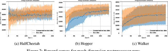 Figure 3 for Explicitly Encouraging Low Fractional Dimensional Trajectories Via Reinforcement Learning