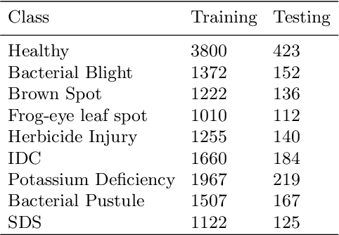 Figure 2 for Usefulness of interpretability methods to explain deep learning based plant stress phenotyping