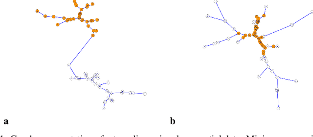 Figure 1 for Online Graph-Based Change-Point Detection for High Dimensional Data
