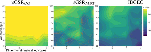 Figure 2 for Online Graph-Based Change-Point Detection for High Dimensional Data