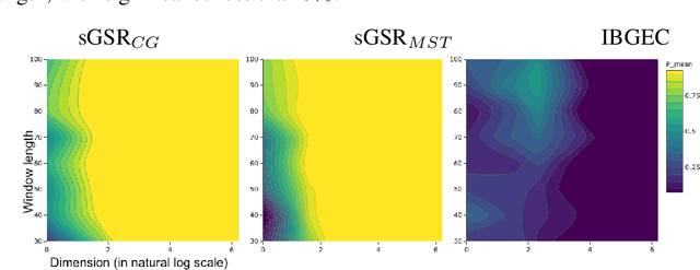 Figure 4 for Online Graph-Based Change-Point Detection for High Dimensional Data
