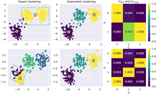 Figure 4 for KnAC: an approach for enhancing cluster analysis with background knowledge and explanations
