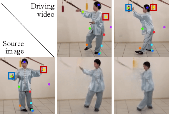 Figure 2 for Structure-Aware Motion Transfer with Deformable Anchor Model