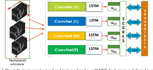 Figure 3 for Automated Assessment of Transthoracic Echocardiogram Image Quality Using Deep Neural Networks