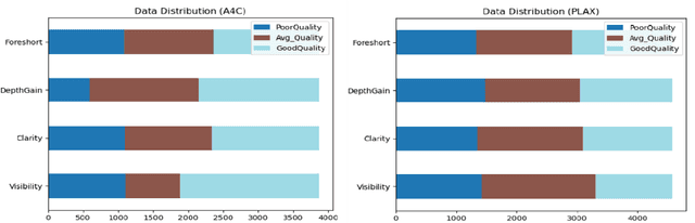 Figure 1 for Automated Assessment of Transthoracic Echocardiogram Image Quality Using Deep Neural Networks