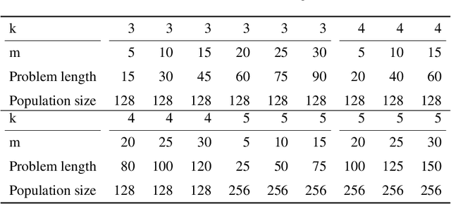 Figure 2 for A Multifactorial Optimization Paradigm for Linkage Tree Genetic Algorithm