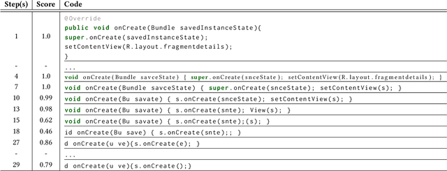 Figure 1 for Understanding Neural Code Intelligence Through Program Simplification