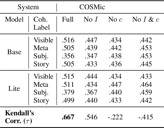 Figure 4 for COSMic: A Coherence-Aware Generation Metric for Image Descriptions