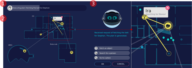 Figure 2 for Designing Interaction for Multi-agent Cooperative System in an Office Environment