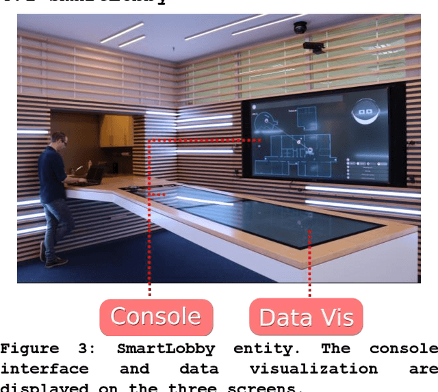 Figure 3 for Designing Interaction for Multi-agent Cooperative System in an Office Environment