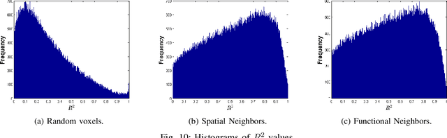 Figure 2 for Modeling the Sequence of Brain Volumes by Local Mesh Models for Brain Decoding