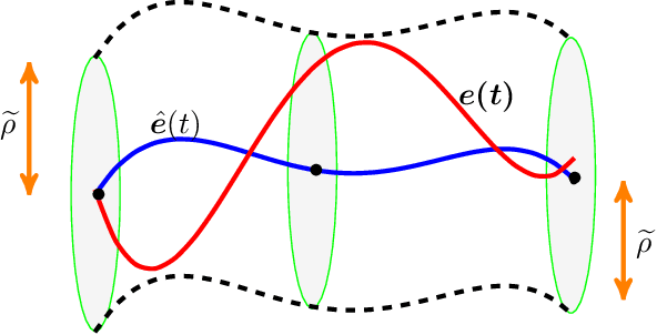 Figure 3 for Robust Trajectory Tracking Control for Underactuated Autonomous Underwater Vehicles